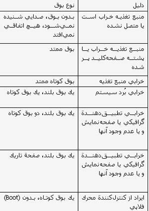 صدا در كامپبوتر