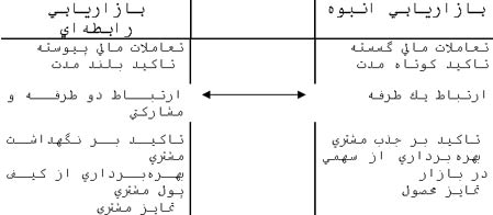 تجربه سیسکو Cisco TM فناوری اطلاعات تسهیل گر مدیریت ارتباط با مشتری CRM