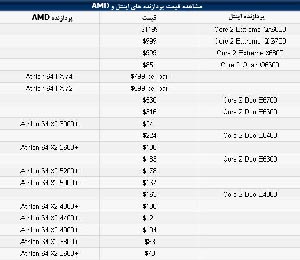 معرفی و بررسی پردازنده AMD Athlon ۶۴ X۲ ۵۶۰۰