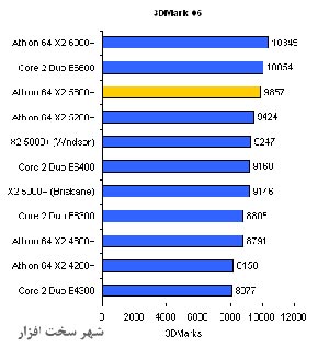 معرفی و بررسی پردازنده AMD Athlon ۶۴ X۲ ۵۶۰۰