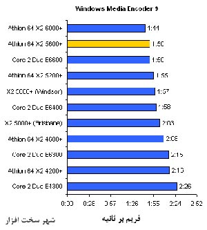 معرفی و بررسی پردازنده AMD Athlon ۶۴ X۲ ۵۶۰۰