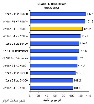 معرفی و بررسی پردازنده AMD Athlon ۶۴ X۲ ۵۶۰۰