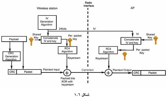 سرویس Privacy یا confidentiality