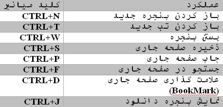 آموزش مرورگر موزیلا فایر فاکس