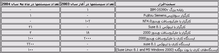 مهاجرت شرکت آلمانی بیمه کننده کارکنان به نرم افزارهای متن باز