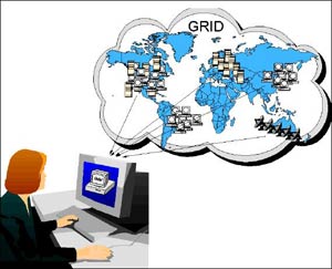 عالم پیر, گرید جوان Grid Computing و بزرگ ترین ماشینهای علمی ساخت بشر
