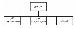 آشنایی با پنجره New slide و معرفی چند Layout در Power Point