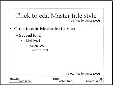 آشنایی با پنجره New slide و معرفی چند Layout در Power Point