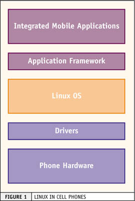 استفاده از ابتکار جدید OpenWave با Linux