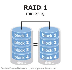 دیسک های Basic , Dynamic و سیستم های RAID در ویندوز سرور ۲۰۰۳