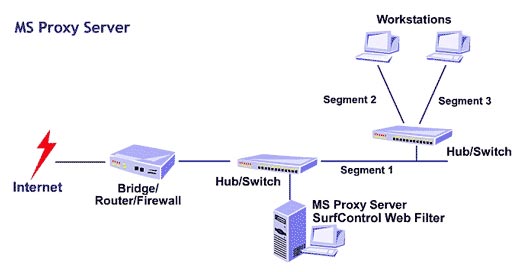 کاربرد پراکسی در امنیت شبکه