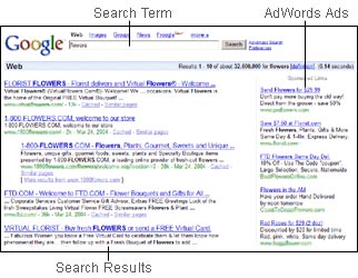 چگونه Adwords گوگل را قدرتمند آغاز کنید