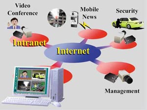 سیستم توزیع فایلهای MPEG تحت شبکه