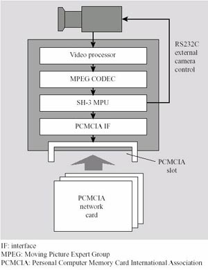 سیستم توزیع فایلهای MPEG تحت شبکه