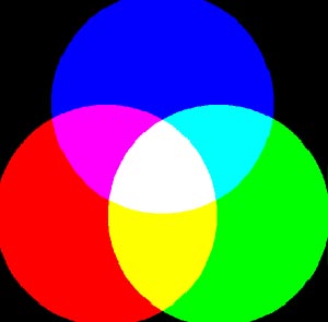 کاربردهای طراحی RGB