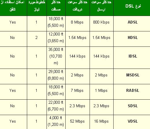 اینترنت