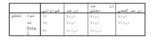 تلویزیون دیجیتالی