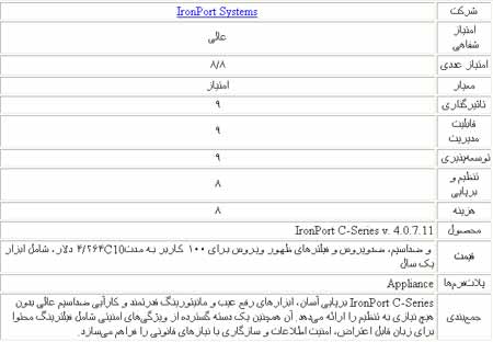 امنیت پست الكترونیك