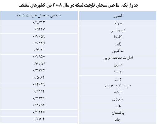 حکمرانی الکترونیک