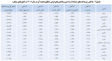 حکمرانی الکترونیک