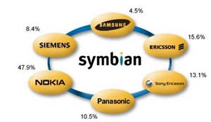 داستان سیستم عامل symbian