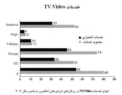 ارسال عكس از طریق تلفن همراه