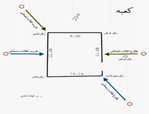 آیا خانه کعبه را آریائیان باستان بنا نموده اند