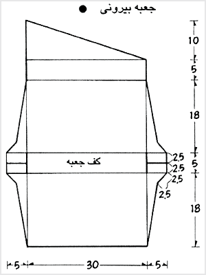 از شر خشم خود خلاص شوید