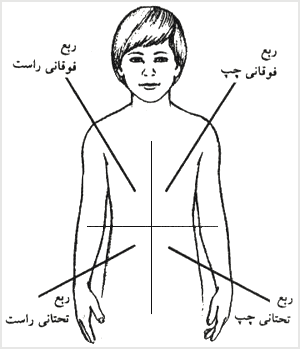 از نیازتان به مطلع بودن بکاهید