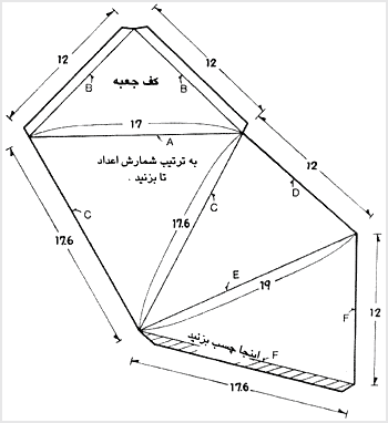 بزرگترین مسأله خود را دریابید