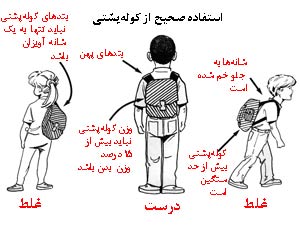 کوله‌پشتی مناسب برای کودکان