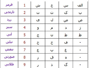 اسم شما چه رنگیه؟