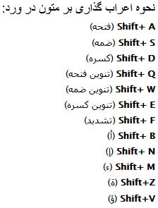 طریقه اعراب گذاری در برنامه ورد