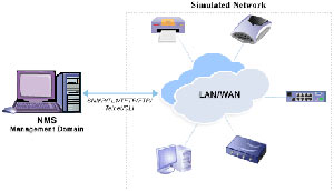 معرفی (Network Simulator( ns