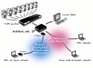 تعریف Ip و Port