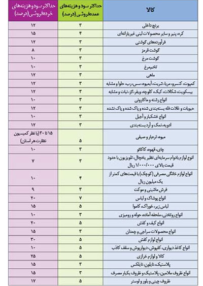 چالشی به‌ نام سود