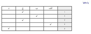 یادگیریهای اولیه