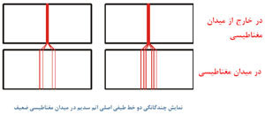 اثر زیمان