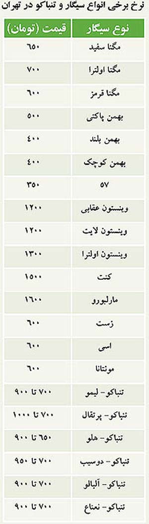 دودی‌ها نگران هستند