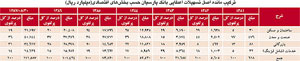 نگاهی اجمالی به عملکرد بانک پارسیان از بدو تاسیس تاکنون