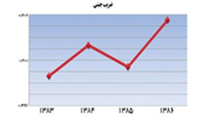 ضریب جینی چیست؟