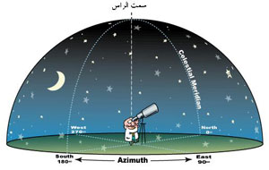 بهترین محل برای رصد