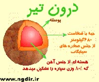 اطلاعات جامع درباره پلوتن