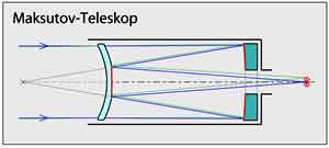 تلسکوپ ماکستوف- باورز ( تلسکوپ عدسی- آینه ای )