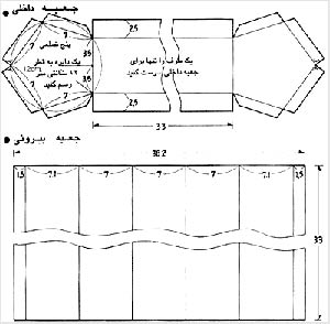 مدل های فورد (Ford)