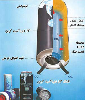 یخچال‌های همراه