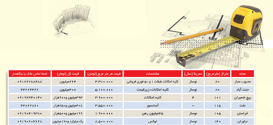 در رکود مسکن زیر قیمت بخرید!