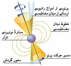 رسوبات شیمیایی