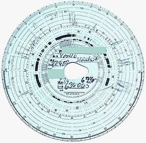 Tachograph