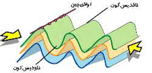 چین‌ها